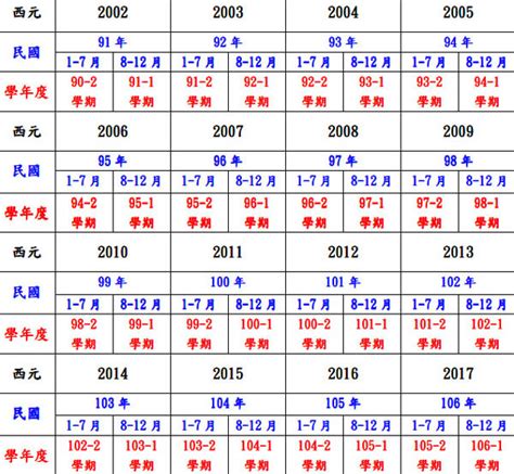 今年生肖屬什麼|生肖對應到哪一年？十二生肖年份對照表輕鬆找（西元年、民國年）